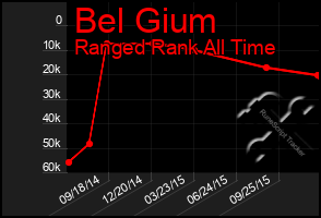 Total Graph of Bel Gium