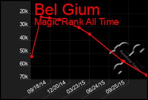 Total Graph of Bel Gium