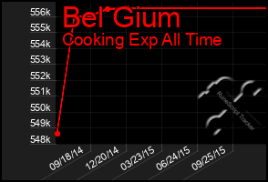 Total Graph of Bel Gium