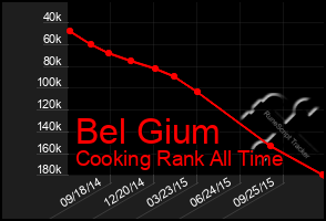 Total Graph of Bel Gium