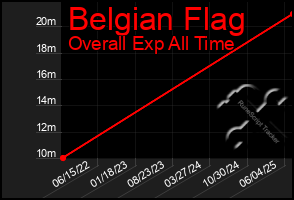 Total Graph of Belgian Flag