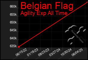 Total Graph of Belgian Flag