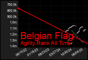 Total Graph of Belgian Flag