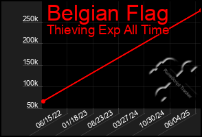 Total Graph of Belgian Flag