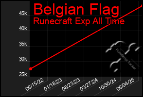 Total Graph of Belgian Flag