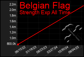 Total Graph of Belgian Flag