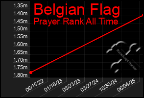 Total Graph of Belgian Flag