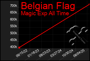 Total Graph of Belgian Flag