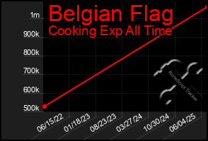 Total Graph of Belgian Flag