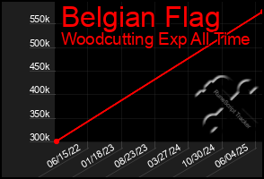 Total Graph of Belgian Flag