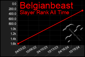 Total Graph of Belgianbeast