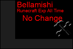 Total Graph of Bellamishi