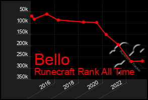 Total Graph of Bello