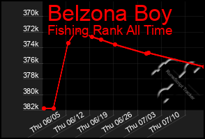 Total Graph of Belzona Boy