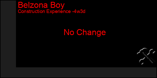 Last 31 Days Graph of Belzona Boy