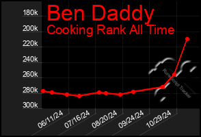 Total Graph of Ben Daddy