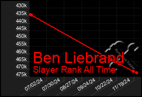 Total Graph of Ben Liebrand