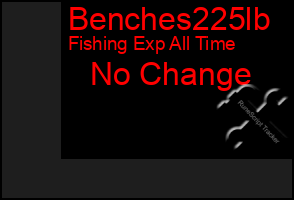 Total Graph of Benches225lb