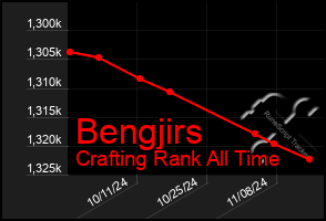 Total Graph of Bengjirs