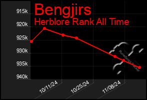 Total Graph of Bengjirs