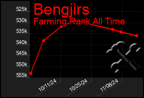 Total Graph of Bengjirs