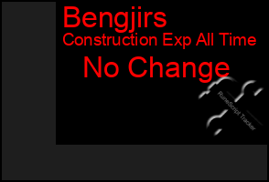 Total Graph of Bengjirs