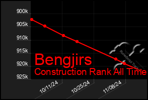 Total Graph of Bengjirs