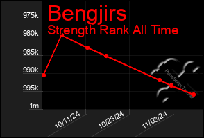 Total Graph of Bengjirs