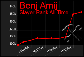 Total Graph of Benj Amij