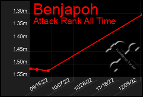 Total Graph of Benjapoh