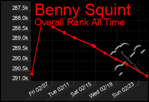 Total Graph of Benny Squint