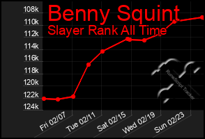 Total Graph of Benny Squint