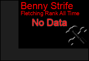 Total Graph of Benny Strife