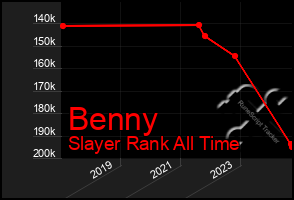 Total Graph of Benny