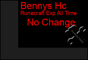 Total Graph of Bennys Hc