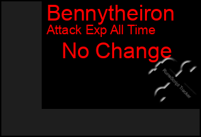 Total Graph of Bennytheiron