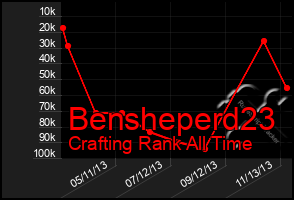 Total Graph of Bensheperd23