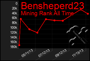 Total Graph of Bensheperd23