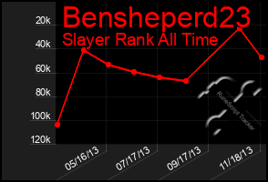 Total Graph of Bensheperd23