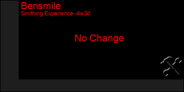 Last 31 Days Graph of Bensmile