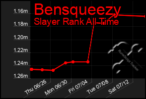 Total Graph of Bensqueezy