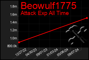 Total Graph of Beowulf1775