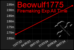 Total Graph of Beowulf1775