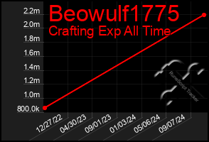 Total Graph of Beowulf1775