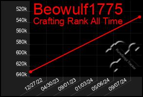 Total Graph of Beowulf1775