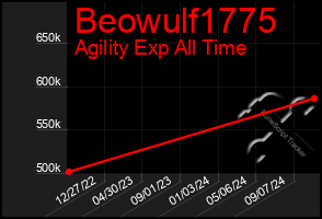 Total Graph of Beowulf1775