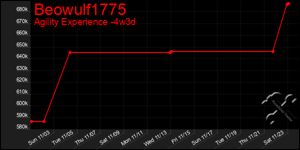 Last 31 Days Graph of Beowulf1775