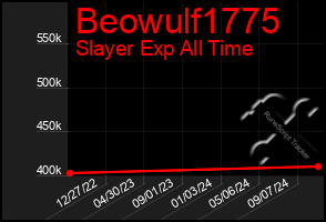 Total Graph of Beowulf1775