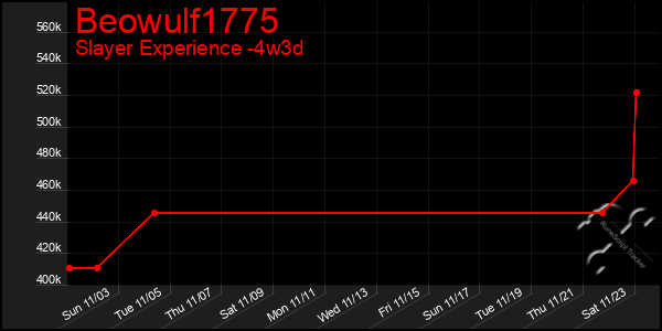 Last 31 Days Graph of Beowulf1775