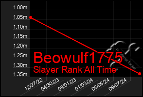 Total Graph of Beowulf1775